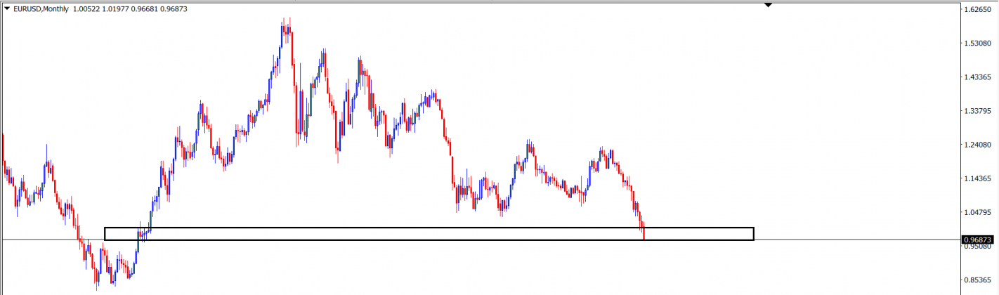 Eurusd Analisa Teknikal Harian Oktober Investing