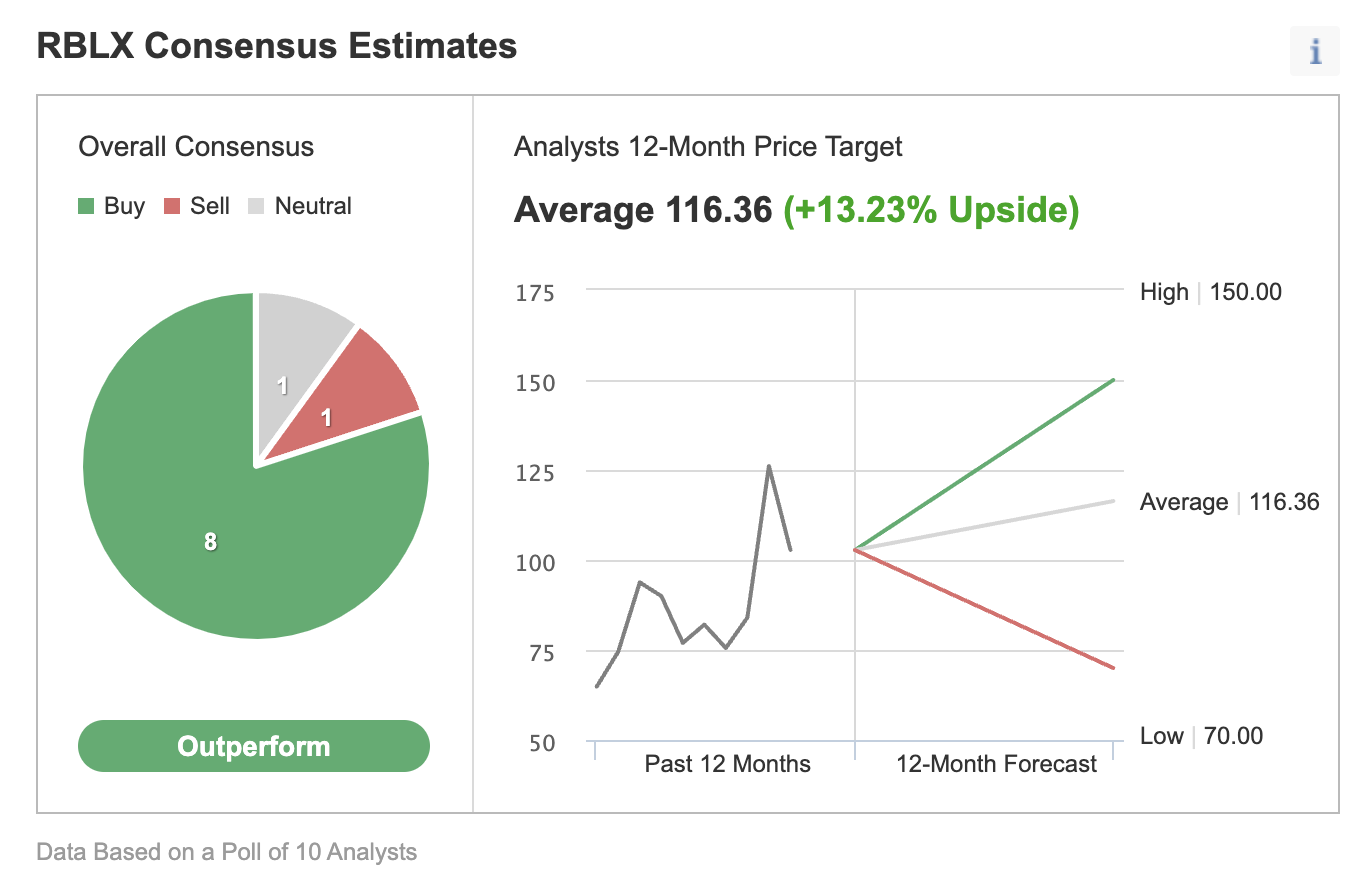 3 Trade Roblox Seiring Dengan Menurunnya Saham Game | Investing.com 3 Trade Roblox Seiring Dengan Menurunnya Saham Game | Investing.com