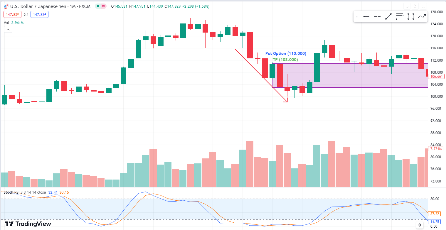Memahami Call Option dan Put Option dalam Forex