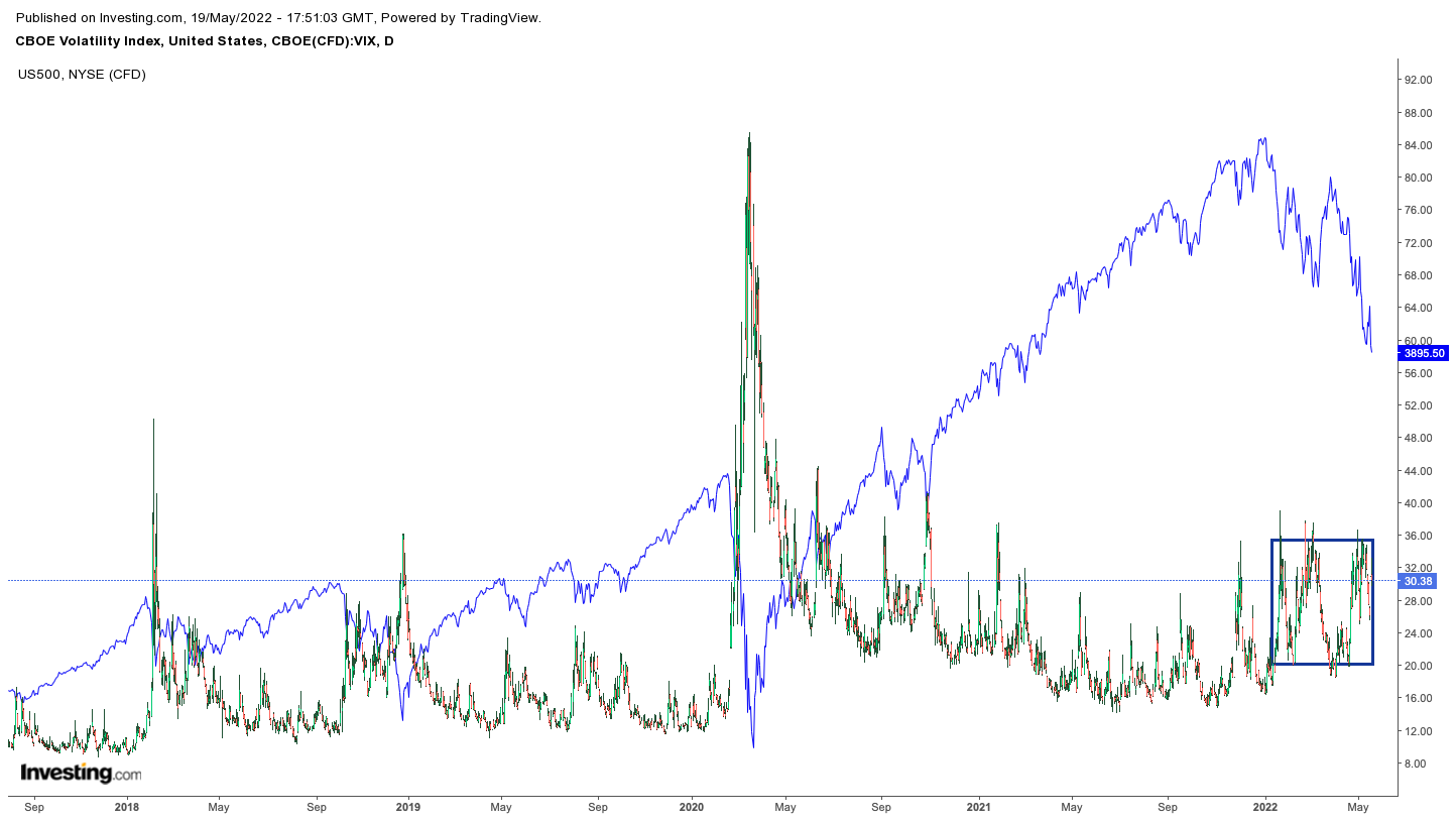 VIX Daily