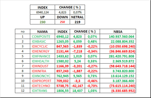 BBRI Cetak Laba 51 T Terbaik Dari Sektornya, Beserta Saham Watchlist ...