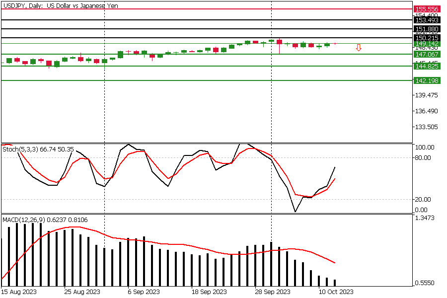 Meeting Minutes The FED Dirilis, Data PPI Dirilis Panas, & Pernyataan ...