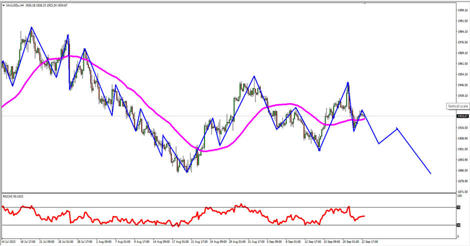 Weekly Analysis: Emas, Minyak, USD/JPY, EUR/USD Dan GBP/USD | Investing.com