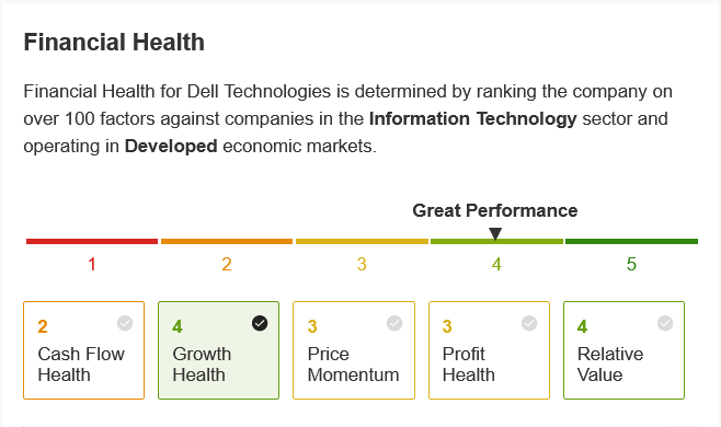 3 Saham Teknologi Undervalued Dengan Kenaikan 40% Saat Berlanjutnya ...