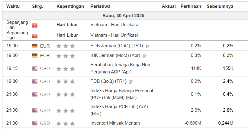 Kalender Ekonomi 30 April 2025