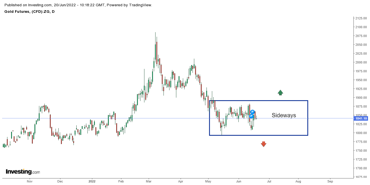 Minyak Koreksi Bitcoin Dan Ethereum Tren Turun Simak Peluang Sideways Emas 2865