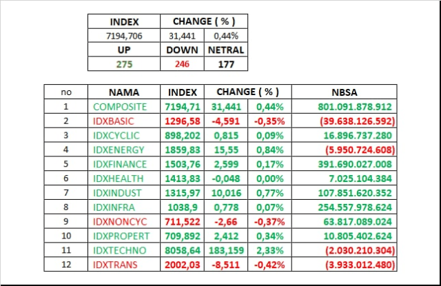IHSG UPDATE