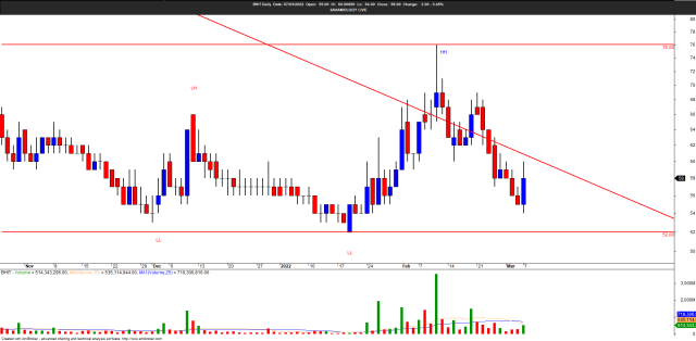 MNC GROUP