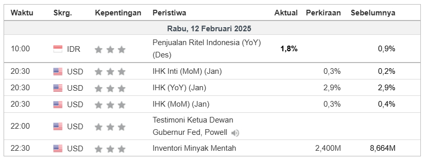 Kalender 12 Februari 2025