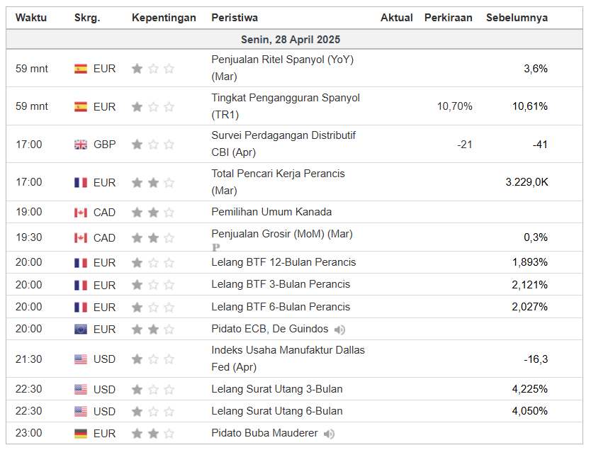 Kalender Ekonomi 28 April 2025