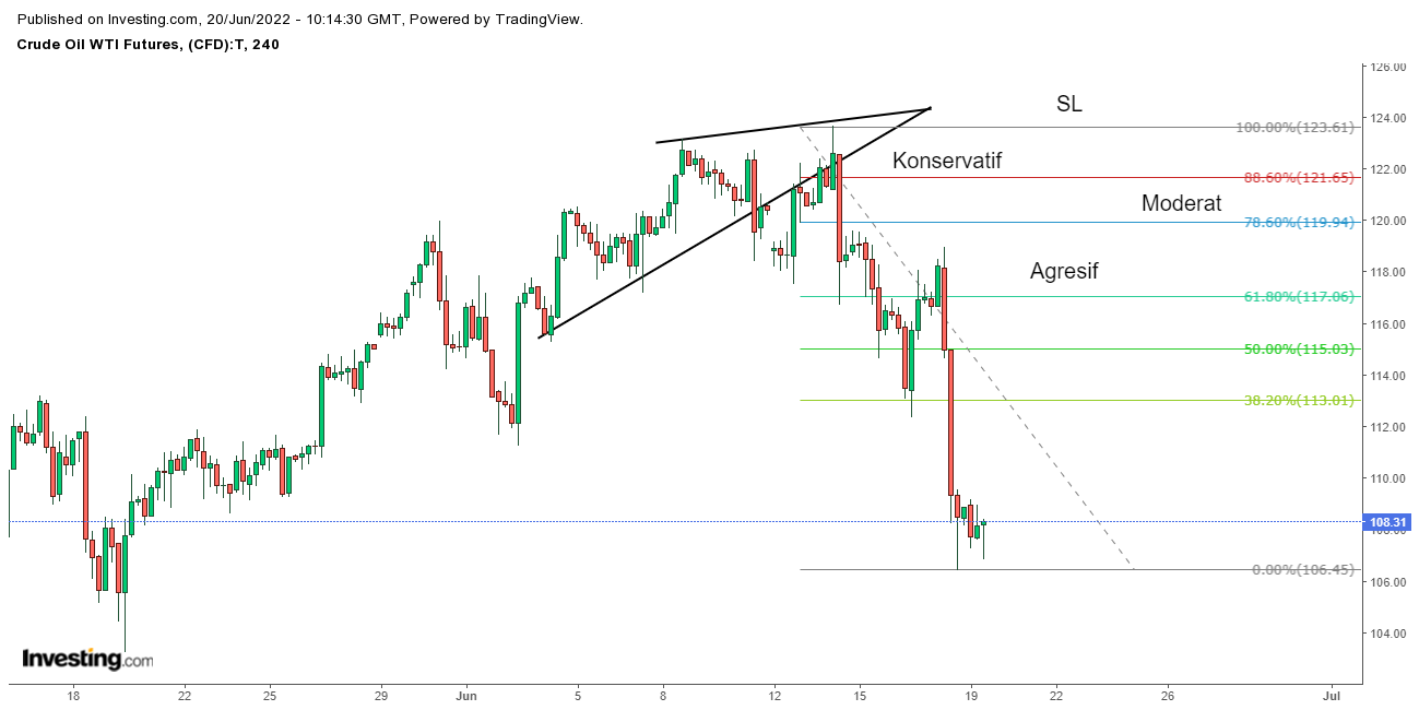 Minyak Koreksi Bitcoin Dan Ethereum Tren Turun Simak Peluang Sideways Emas 4809