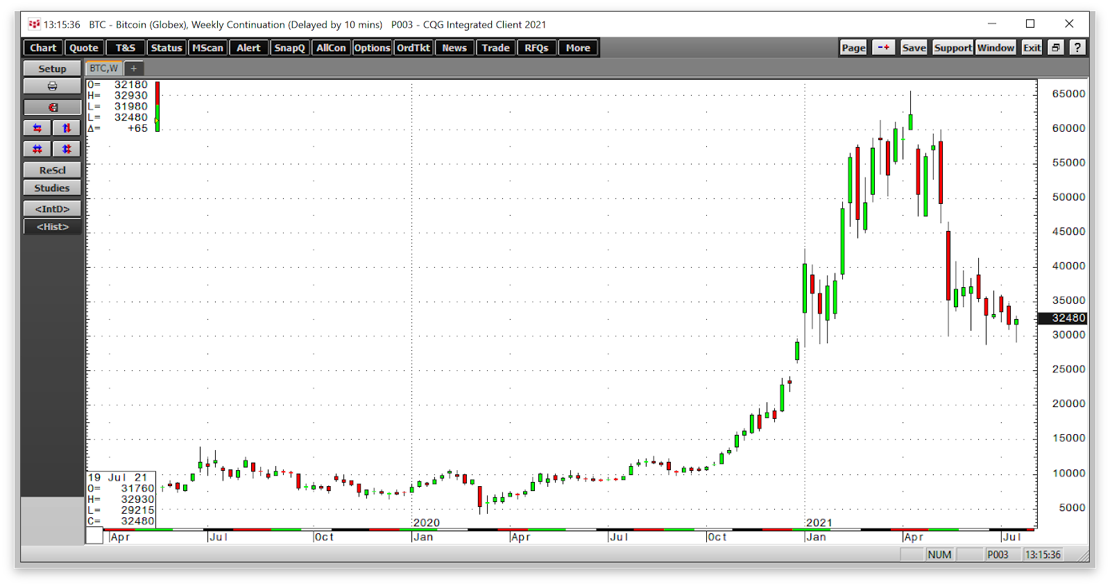 trading btc usd bitcoin vs western union