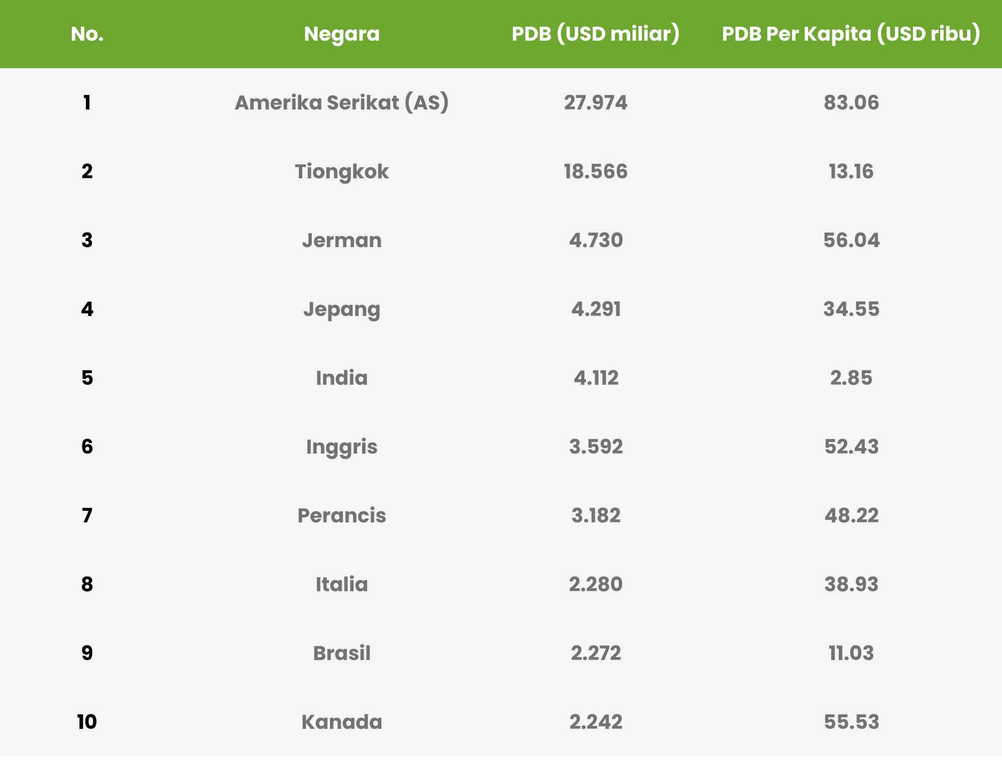 Daftar 10 Negara Terkaya Di Dunia Tahun 2024 | Investing.com