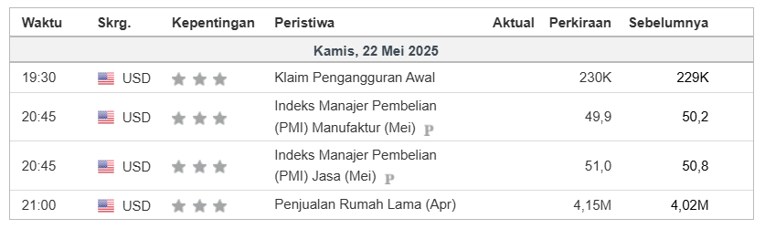 Kalender Ekonomi 22 Mei 2025