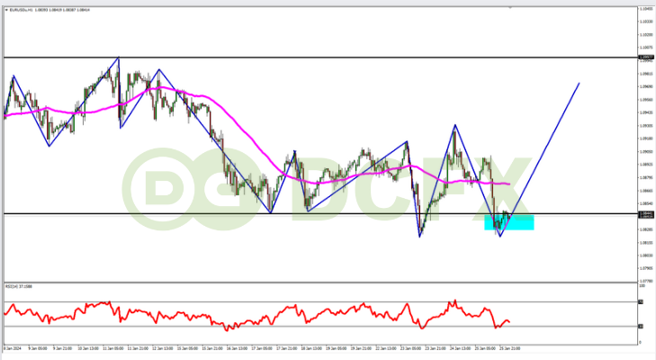 Analisa XAUUSD Hari Ini: Bulish Masih Pengaruh Dari Dedolarisasi ...