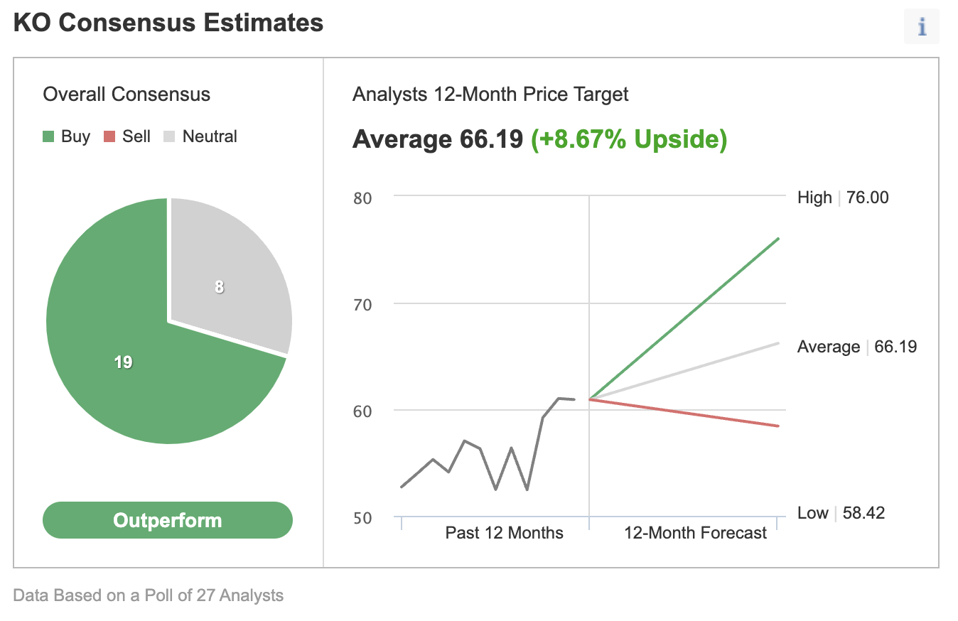 coca cola stock prediction 2021