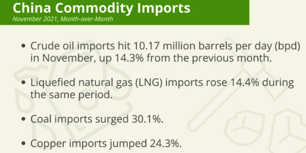 China Commodity Imports