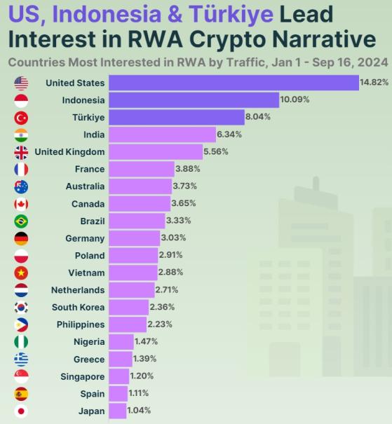 Indonesia Crypto Landscape