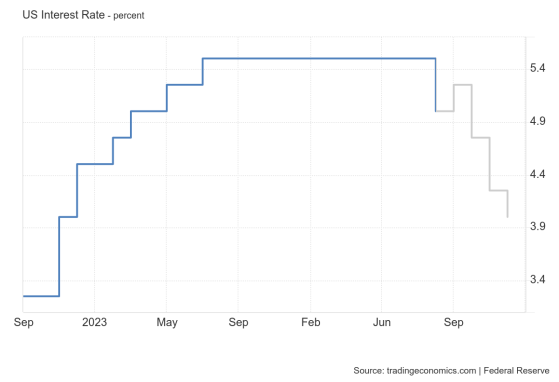 The Fed Pangkas Suku Bunga 50 Bps, Arthur Hayes Ramalkan Gejolak Pasar ...