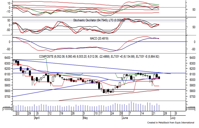 Trading Ideas 25 Juni: IHSG, BBRI, SCMA Dan BRPT | Investing.com