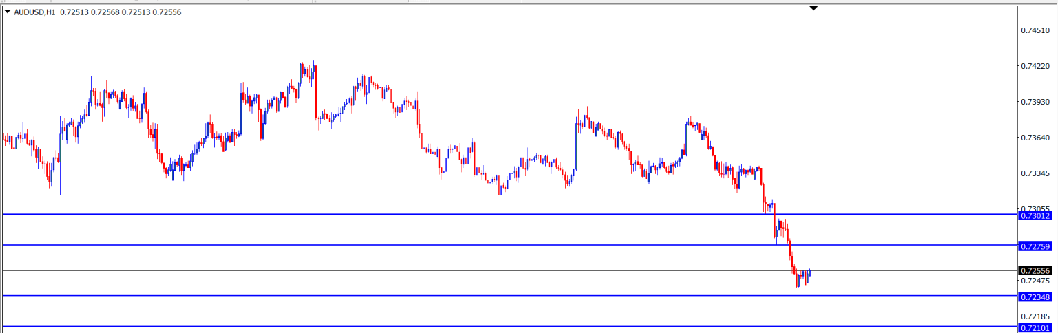 Dogecoin price live aud