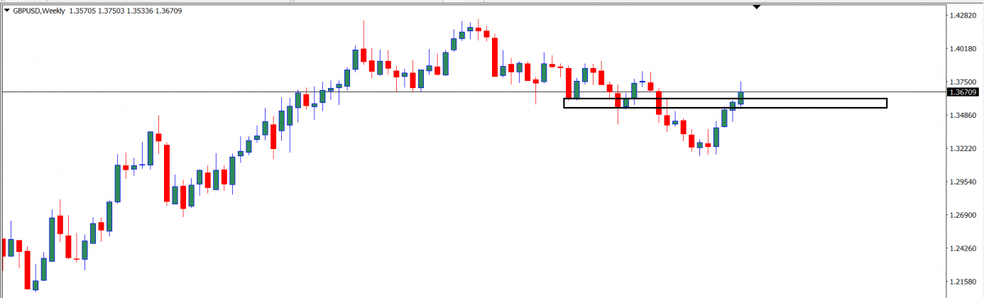 GBPUSD : Analisa Teknikal Harian 17 Januari 2022  Investing.com