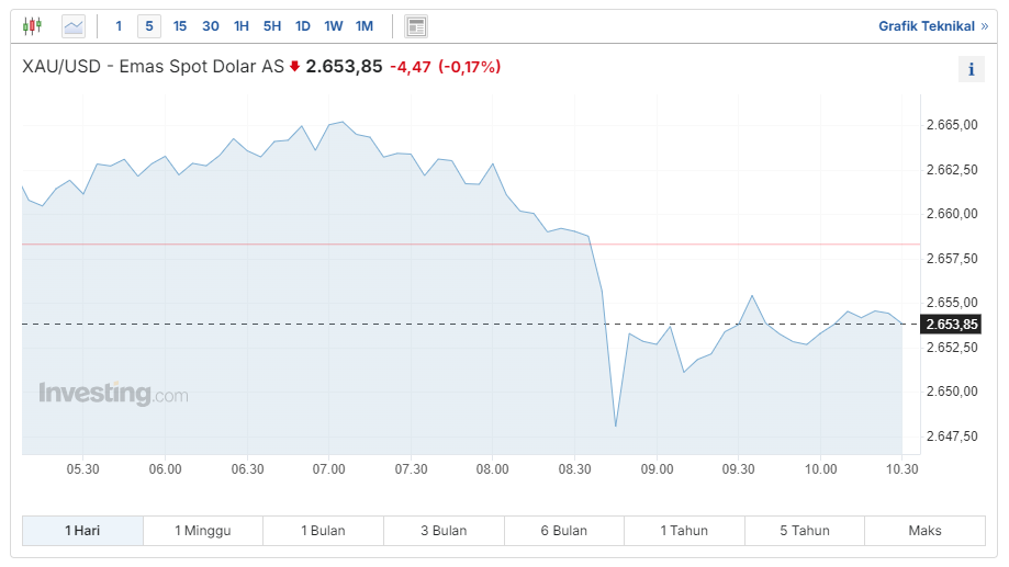 xauusd