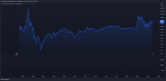 MicroStrategy Beli Bitcoin Lagi Setara US$5,3 Juta Pada Oktober 2023 ...