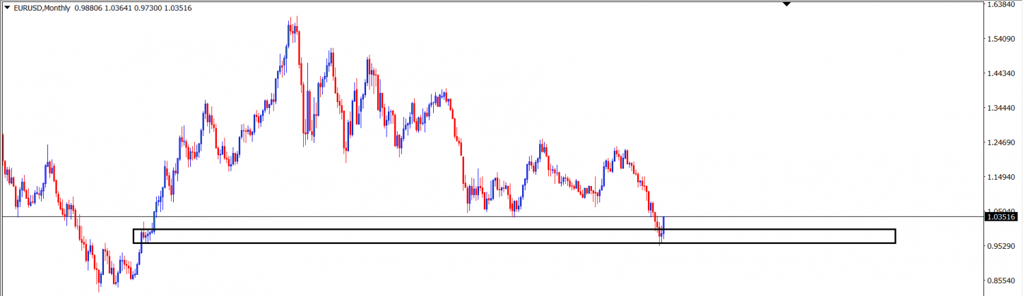 EURUSD
