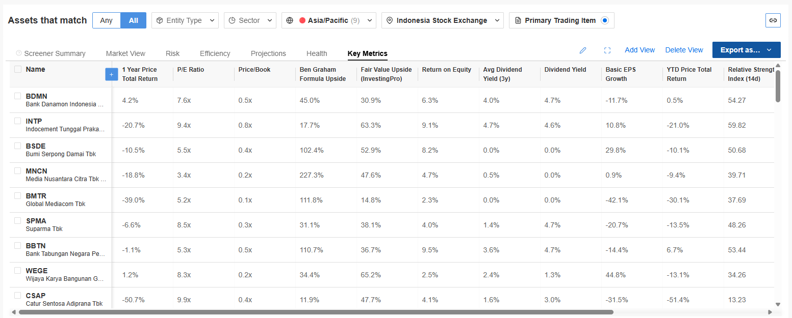 Undervalued - Value Trap